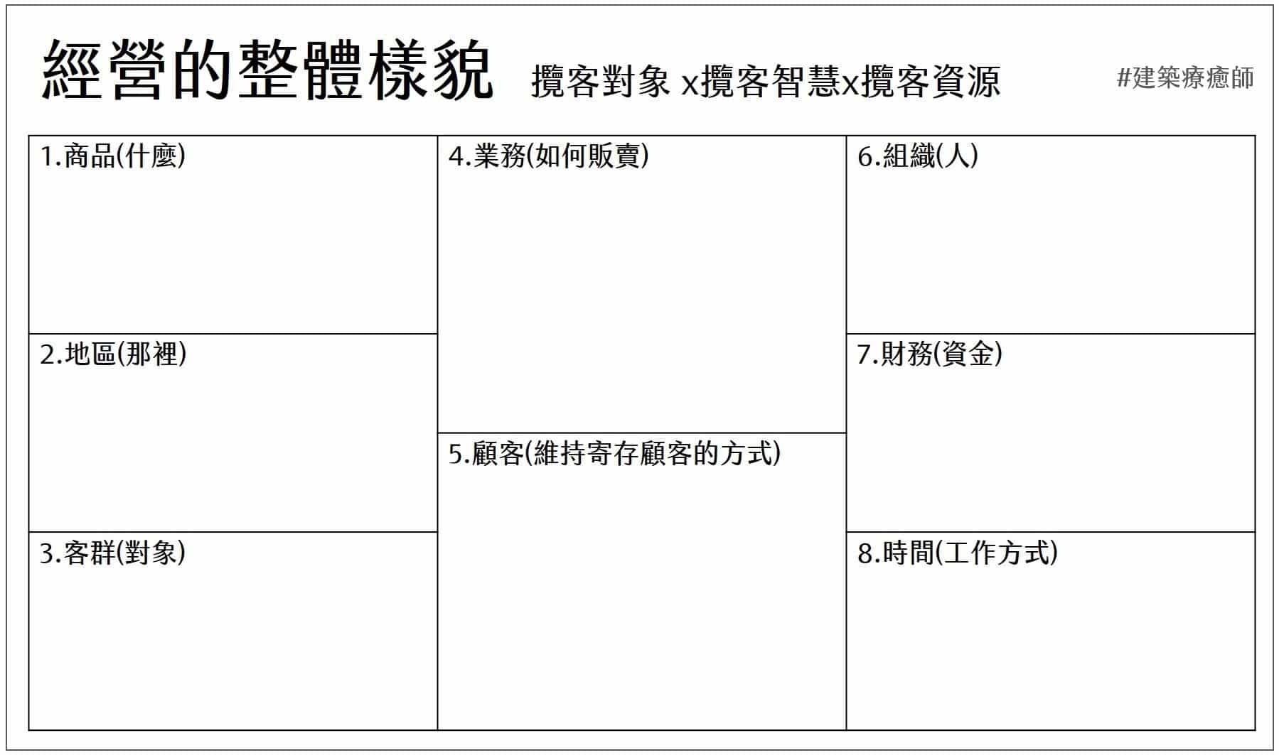 【嘉鴻筆記】小公司賺錢的技術:規劃8大項目,立定4大戰略,在夾縫中穩定獲利的成功指南 4 經營的樣貌